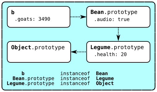 Image of a JavaScript prototype chain